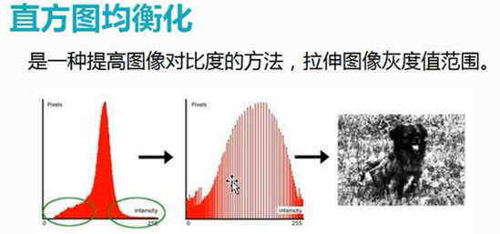 直方图均衡化_Opencv_02