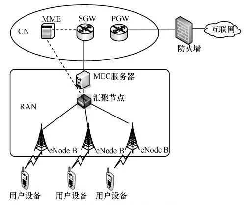 5G与MEC边缘计算提高篇（下）_JAVA_16