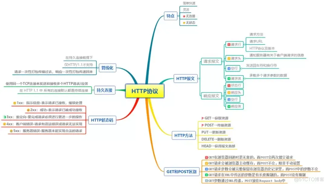 漫画：HTTP 协议极简教程，傻瓜都能看懂！_职场_02