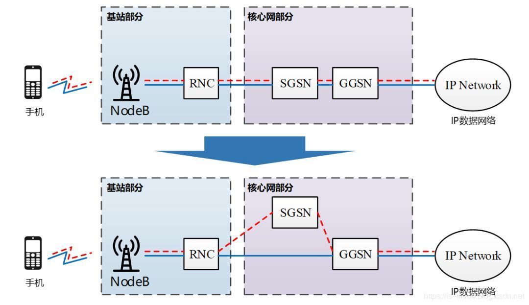 5G与MEC边缘计算扫盲篇（上）_JAVA_13