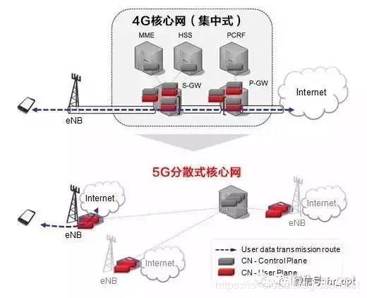 5G与MEC边缘计算扫盲篇（上）_JAVA_39