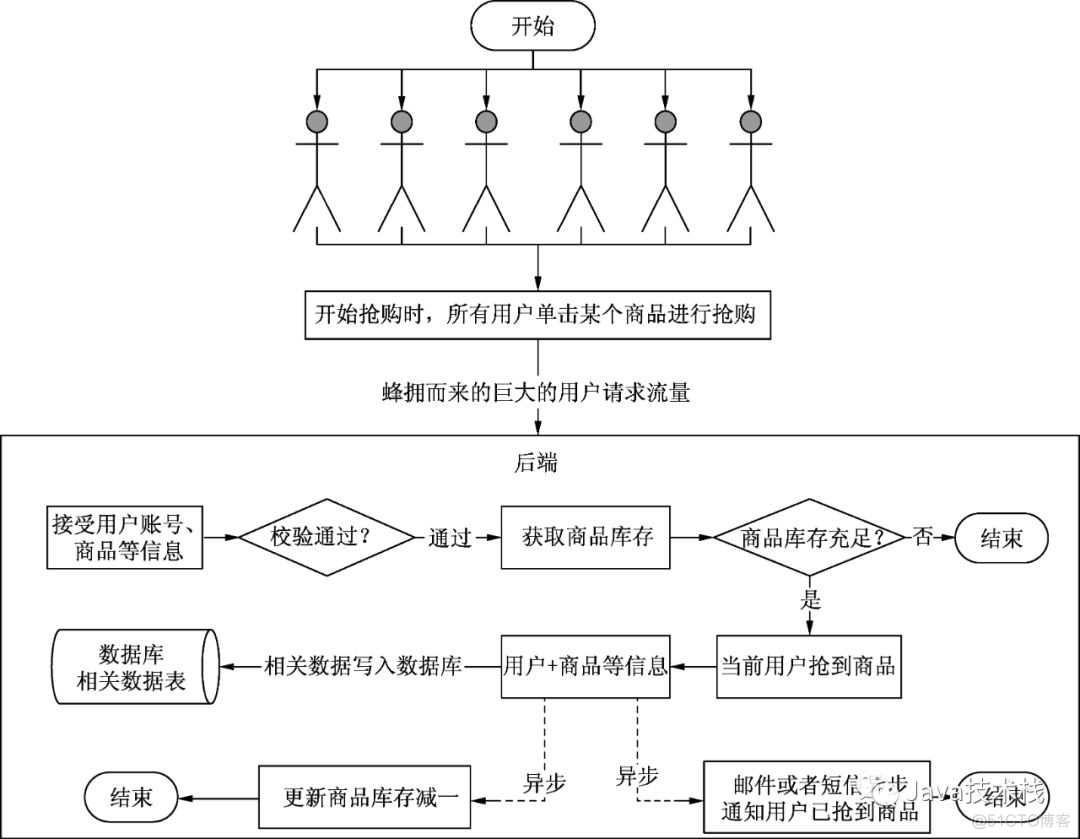 不是我吹，RabbitMQ 是真牛逼！_职场_04