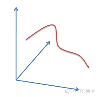 霍夫圆检测_Matlab