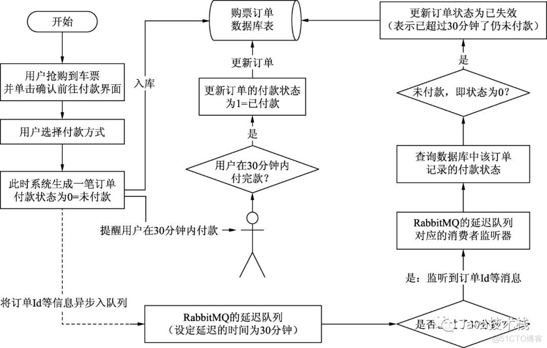 不是我吹，RabbitMQ 是真牛逼！_职场_07