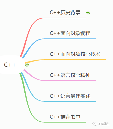 C++的最后一道坎 | 百万年薪的程序员_c++