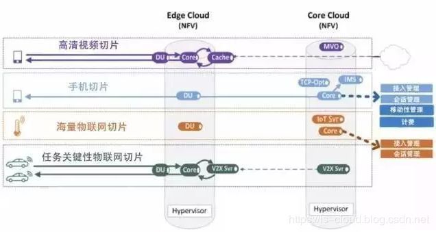 5G与MEC边缘计算扫盲篇（上）_JAVA_42