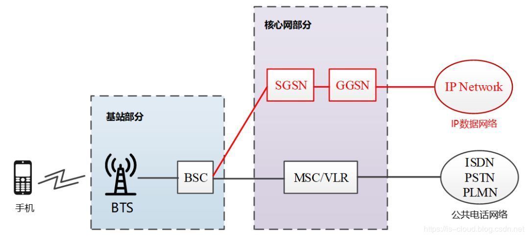 5G与MEC边缘计算扫盲篇（上）_JAVA_08