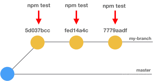 Git 高级用法，喜欢就拿去用！_Git_03