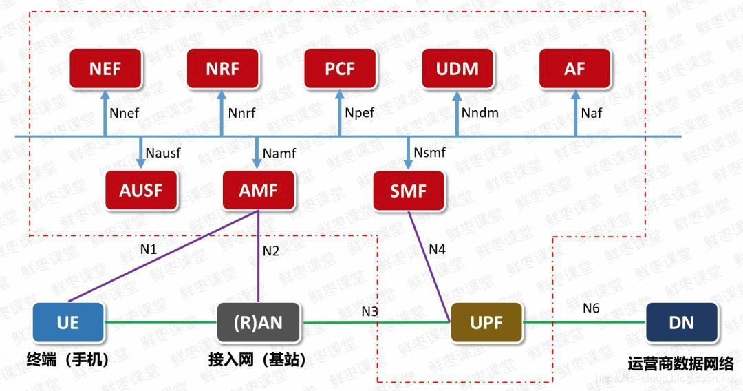 5G与MEC边缘计算扫盲篇（上）_JAVA_31