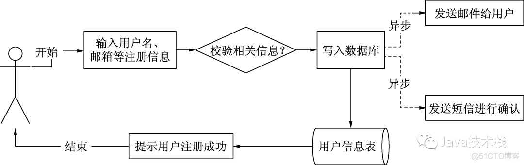 不是我吹，RabbitMQ 是真牛逼！_职场_03