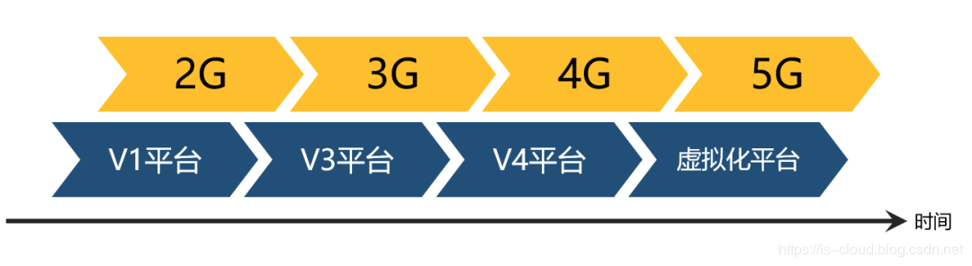 5G与MEC边缘计算扫盲篇（上）_JAVA_20