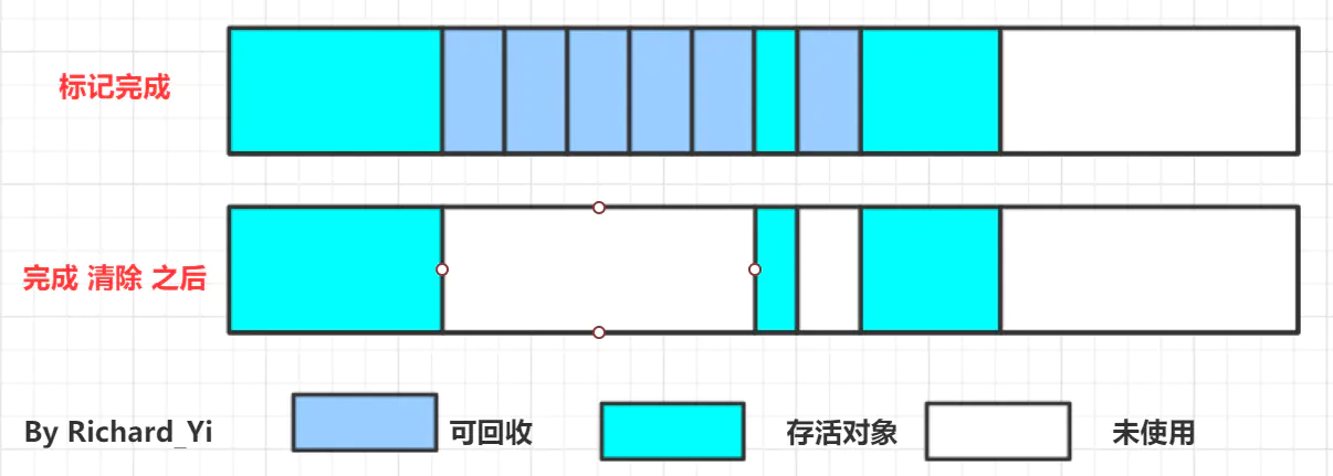 图文并茂，万字详解，带你掌握 JVM 垃圾回收！_JVM_04