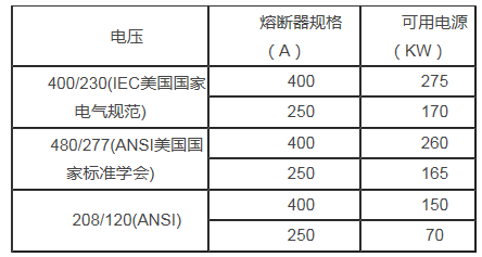 数据中心安全保障的最后一道闸门—熔断器_java_02