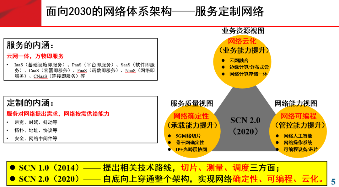 未来网络发展需求与技术趋势_java_03