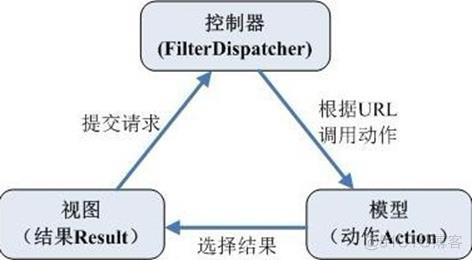 MVC设计模式_MVC_04