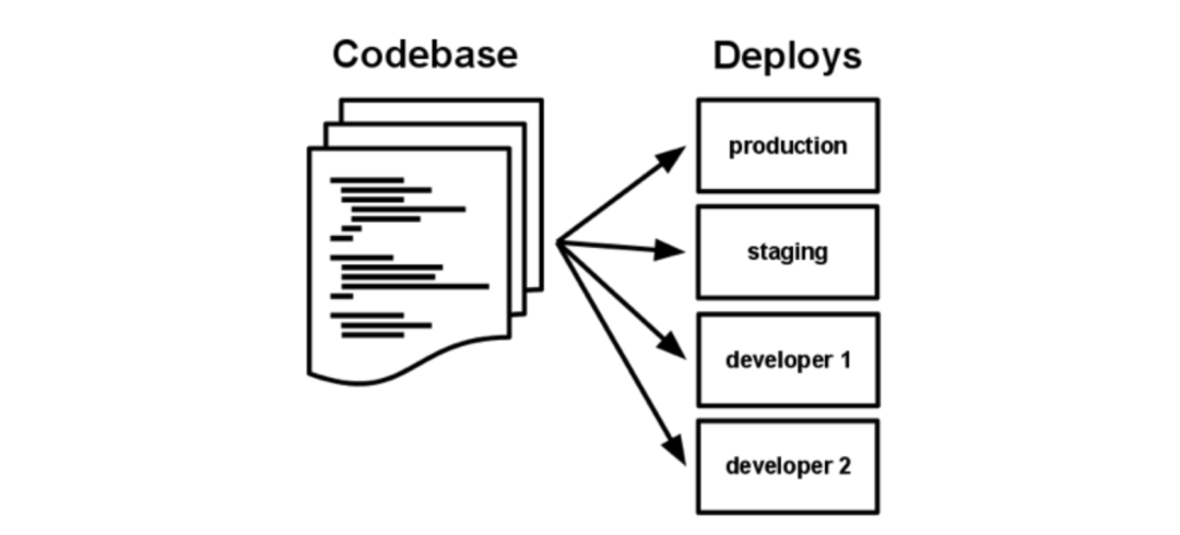 Spring Boot 2.4 对多环境配置的支持更改_Java