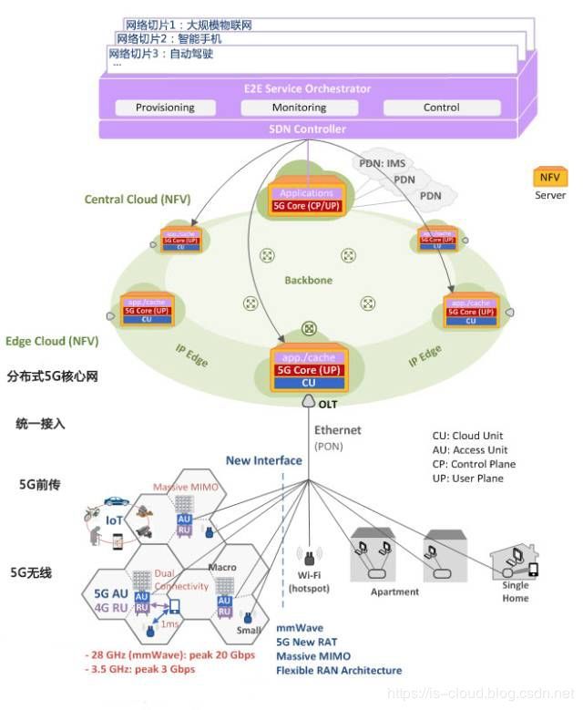 5G与MEC边缘计算扫盲篇（上）_JAVA_26