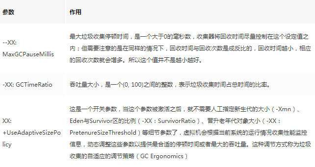 图文并茂，万字详解，带你掌握 JVM 垃圾回收！_JVM_14