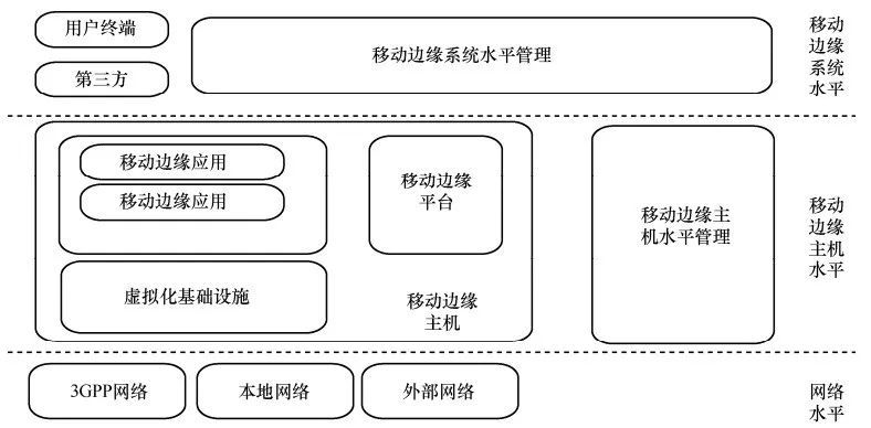 5G与MEC边缘计算提高篇（下）_JAVA_23