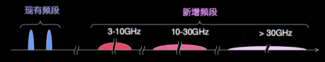 5G与MEC边缘计算扫盲篇（上）_JAVA_51