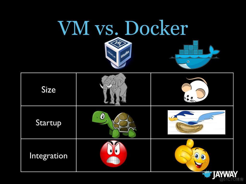 Docker最全教程——从理论到实战(一)_Docker教程_11