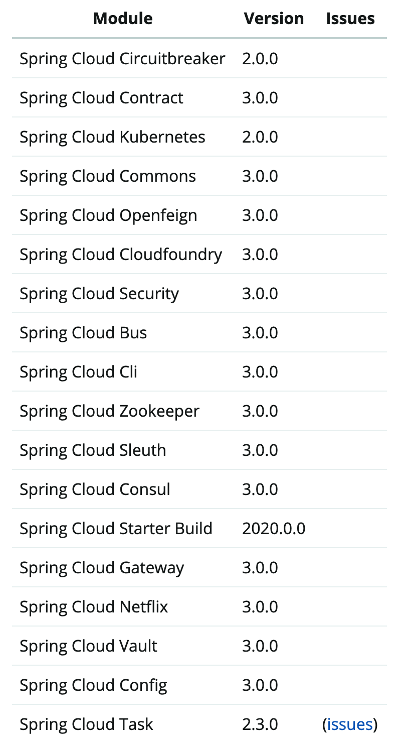 Spring Cloud 2020.0.0 正式发布，全新颠覆性版本！_Spring_04