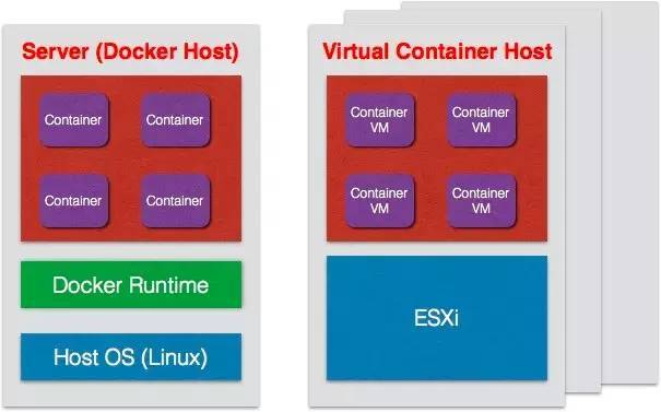 VMware容器解决方案一览_Jav_03