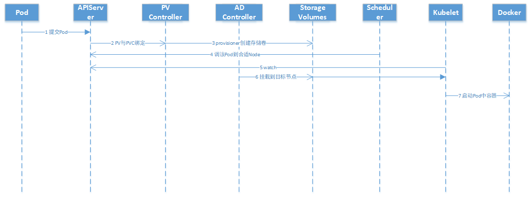 详解Kubernetes存储体系_java_02