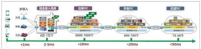 5G与MEC边缘计算提高篇（下）_JAVA_02