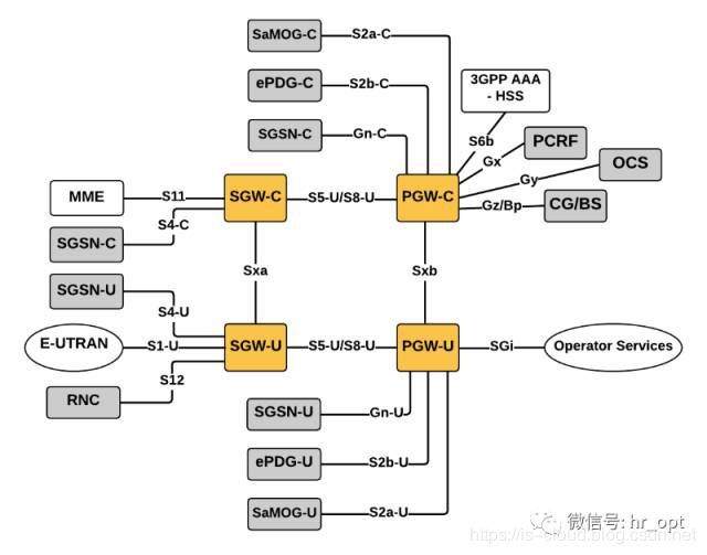 5G与MEC边缘计算扫盲篇（上）_JAVA_38