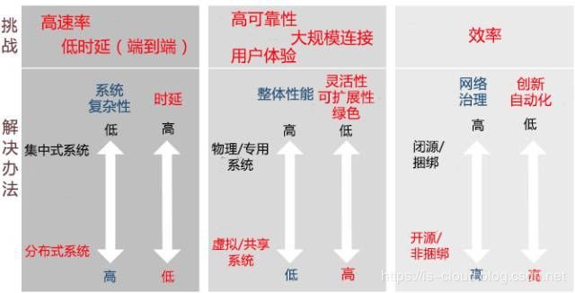 5G与MEC边缘计算扫盲篇（上）_JAVA_23