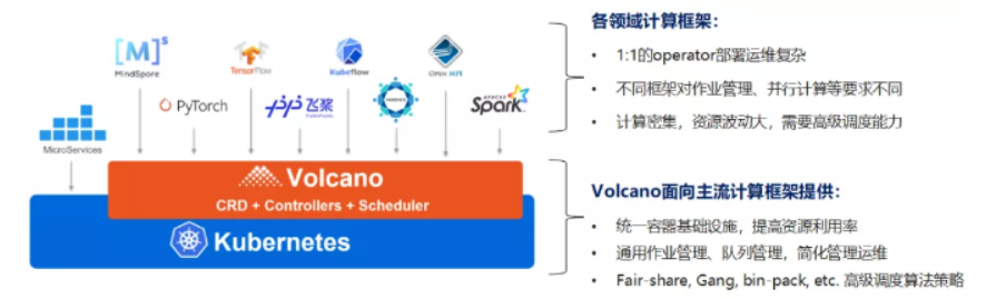 Volcano社区正式发布v1.1.0版本_java_02