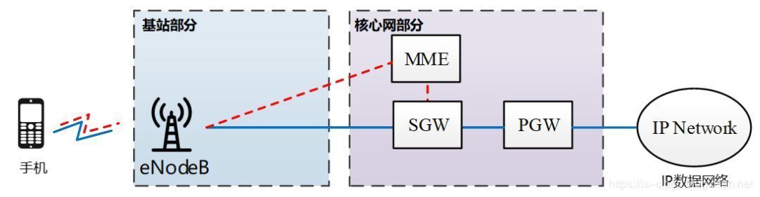 5G与MEC边缘计算扫盲篇（上）_JAVA_15