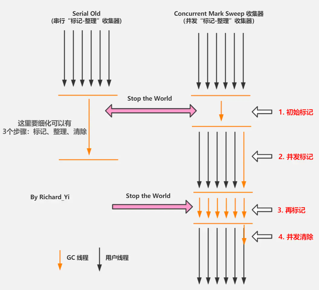 图文并茂，万字详解，带你掌握 JVM 垃圾回收！_Java开发_15