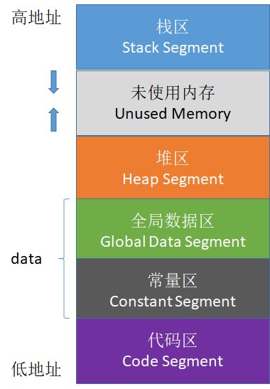 《逆袭进大厂》之C++篇49问49答_c++_04