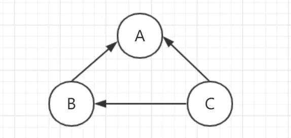 图文并茂，万字详解，带你掌握 JVM 垃圾回收！_Java开发_02