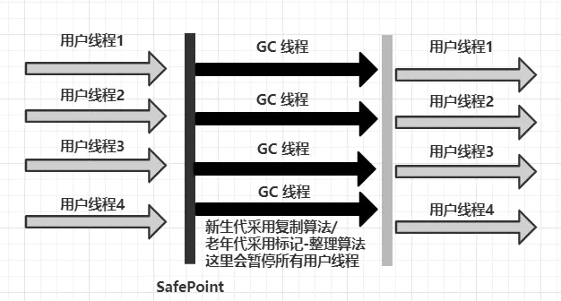 图文并茂，万字详解，带你掌握 JVM 垃圾回收！_JVM_13