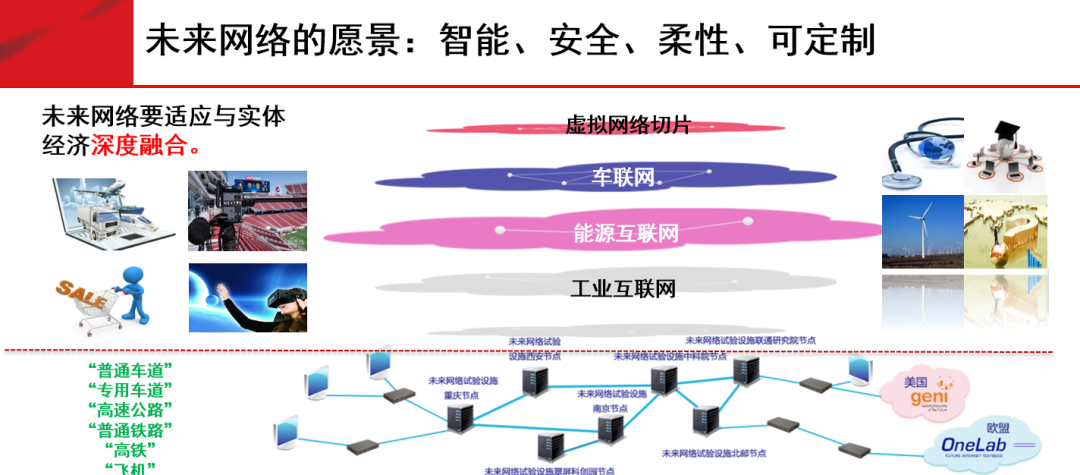 未来网络发展需求与技术趋势_java_02