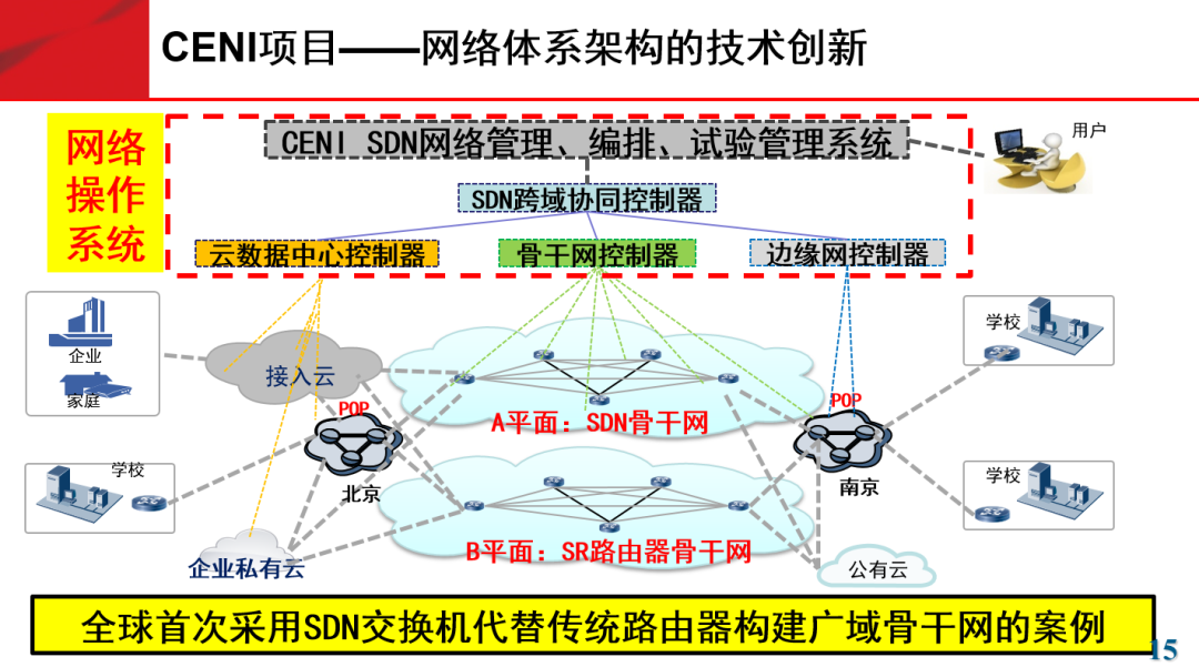 未来网络发展需求与技术趋势_java_04