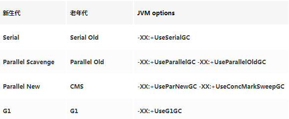 图文并茂，万字详解，带你掌握 JVM 垃圾回收！_Java开发_11