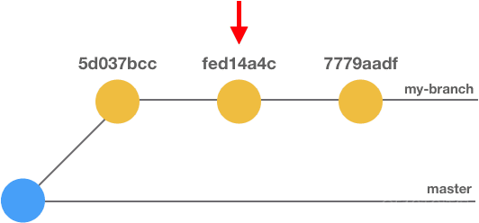 Git 高级用法，喜欢就拿去用！_Git_02