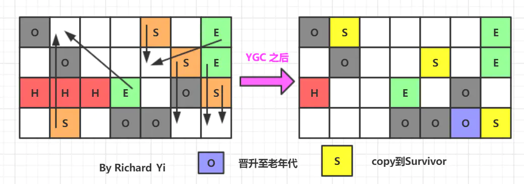 图文并茂，万字详解，带你掌握 JVM 垃圾回收！_JVM_19