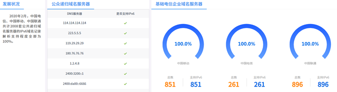 IPv4互联网的下半场，难说再见；IPv6互联网的上半场，顺势加速！_JAVA_08