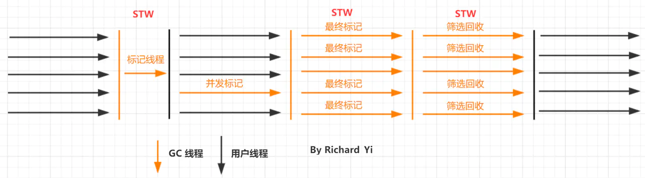 图文并茂，万字详解，带你掌握 JVM 垃圾回收！_JVM_18