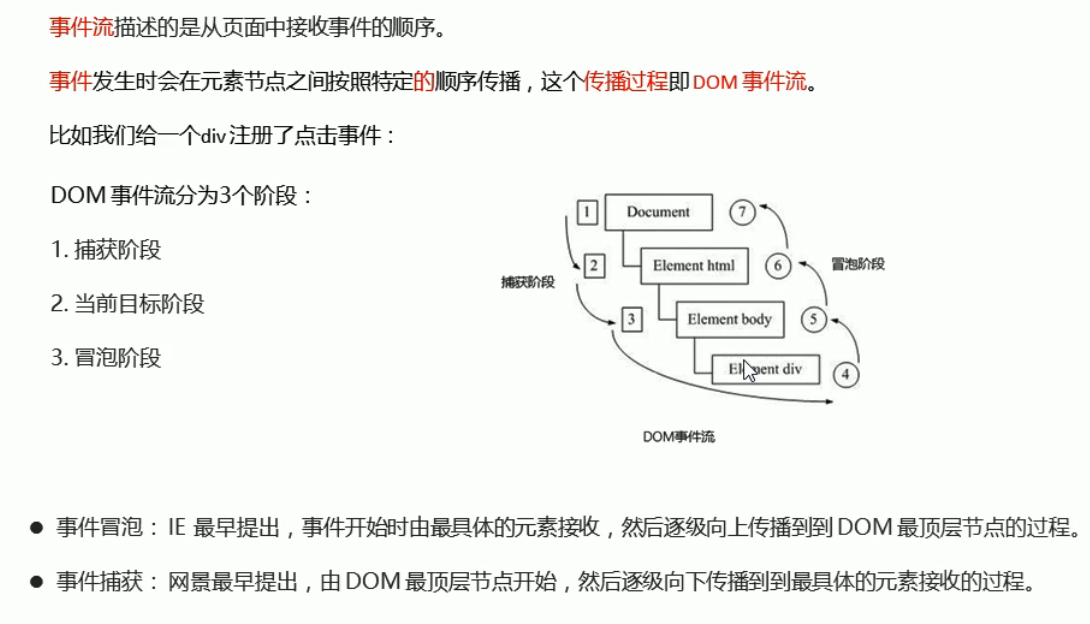 事件流_网站开发