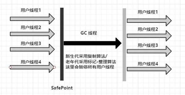 图文并茂，万字详解，带你掌握 JVM 垃圾回收！_Java开发_12