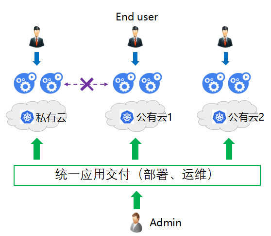 华为云MCP多云跨云的容器治理与实践_java_02