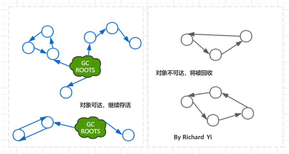 图文并茂，万字详解，带你掌握 JVM 垃圾回收！_Java开发_03