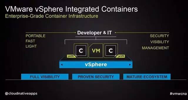 VMware容器解决方案一览_Jav_02