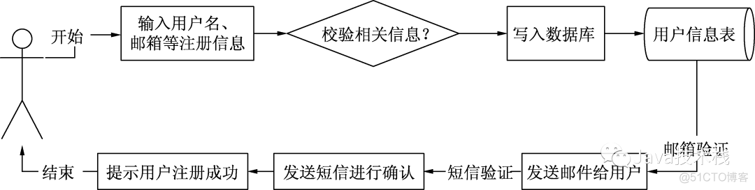 不是我吹，RabbitMQ 是真牛逼！_职场_02